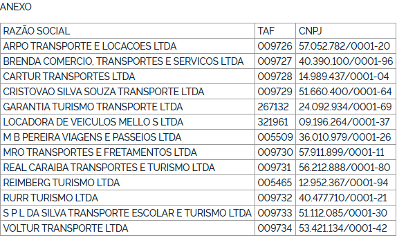 ANTT autoriza 13 empresas para prestação de serviço de fretamento