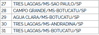 ANTT autoriza novas seções em linhas rodoviárias da Guerino Seiscento Transportes 3 ANTT