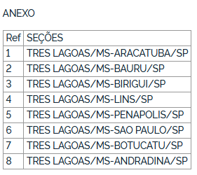 ANTT autoriza novas seções em linhas rodoviárias da Guerino Seiscento Transportes 5 ANTT
