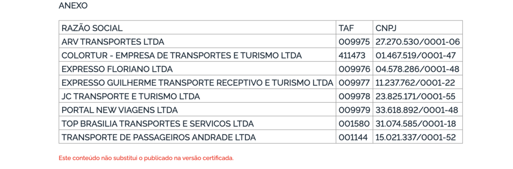 ANTT autoriza novas empresas para transporte rodoviário de fretamento interestadual e internacional 2 ANTT