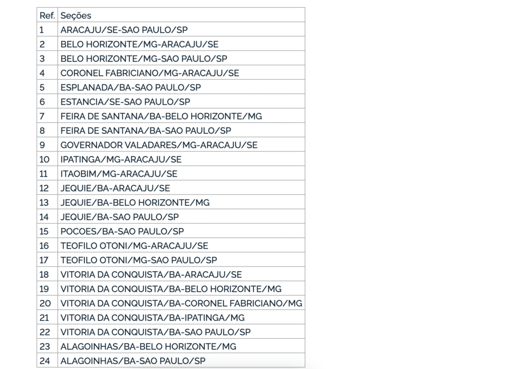 ANTT autoriza novas seções na linha Aracaju/SE – São Paulo/SP operada pela Gontijo 2 Captura de Tela 2025 04 30 as 11.10.41