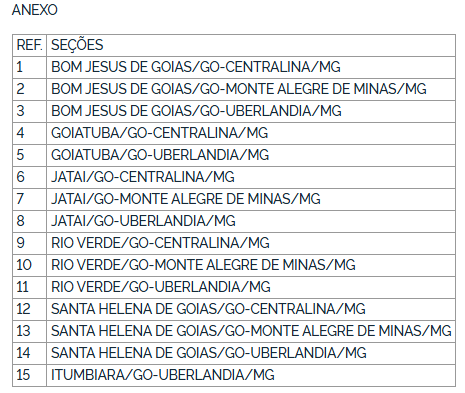 ANTT autoriza nova seção na linha Uberlândia x Jataí operada pela Expresso União 3 ANTT