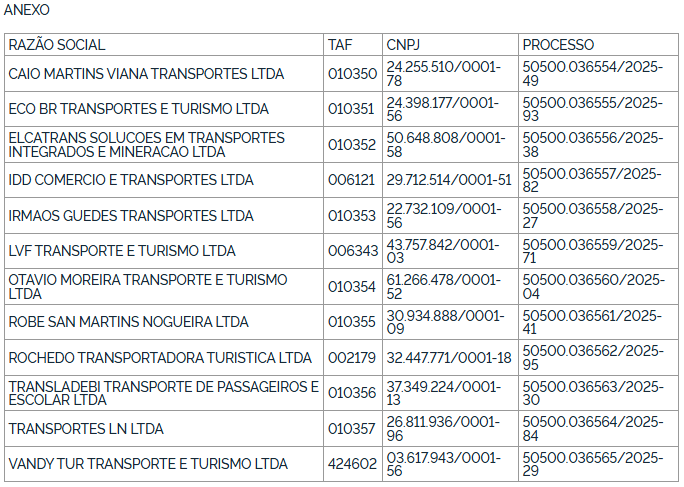 ANTT autoriza 35 novas empresas para o transporte rodoviário interestadual e internacional por fretamento 2 ANTT