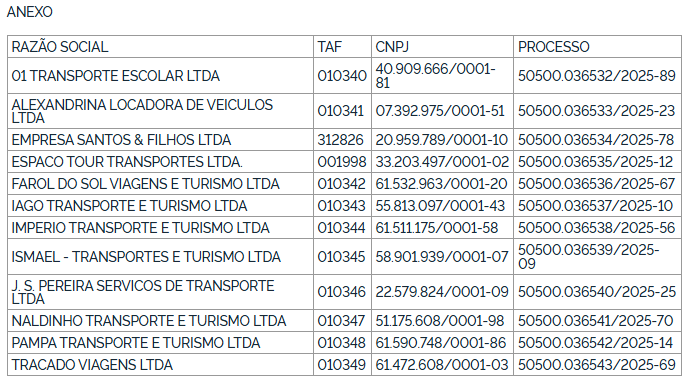 ANTT autoriza 35 novas empresas para o transporte rodoviário interestadual e internacional por fretamento 4 ANTT
