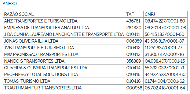 ANTT autoriza 34 empresas para fretamento interestadual e internacional de passageiros 2 Captura de tela 2025 08 11 102717