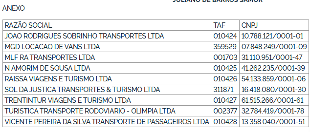 ANTT autoriza 34 empresas para fretamento interestadual e internacional de passageiros 4 ANTT