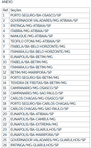 ANTT autoriza, por decisão judicial, operação de novas linhas interestaduais da Jamjoy entre Bahia, Minas e São Paulo 4 ANTT