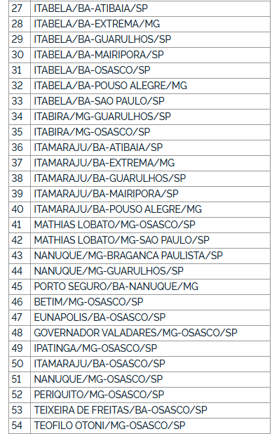 ANTT autoriza, por decisão judicial, operação de novas linhas interestaduais da Jamjoy entre Bahia, Minas e São Paulo 5 ANTT