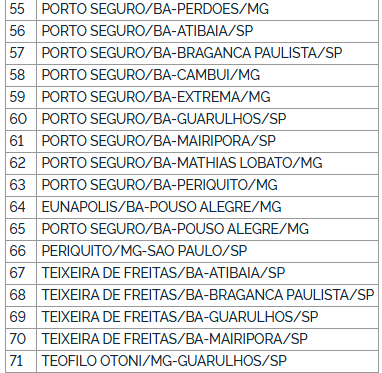 ANTT autoriza, por decisão judicial, operação de novas linhas interestaduais da Jamjoy entre Bahia, Minas e São Paulo 6 ANTT