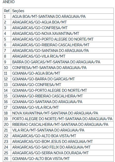 ANTT autoriza novas seções na linha Goiânia – Santana do Araguaia operada pela Expresso Concorrência 2 ANTT