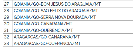 ANTT autoriza novas seções na linha Goiânia – Santana do Araguaia operada pela Expresso Concorrência 3 ANTT