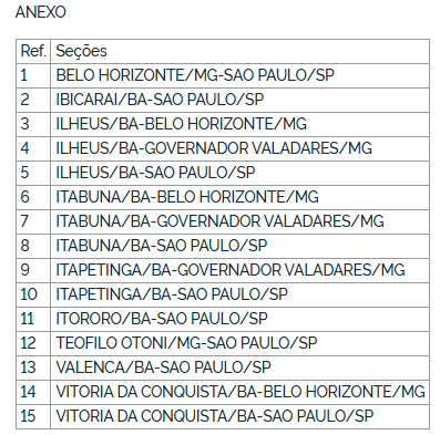 ANTT autoriza Gontijo a incluir Vitória da Conquista como seção em linha para São Paulo 2 ANTT