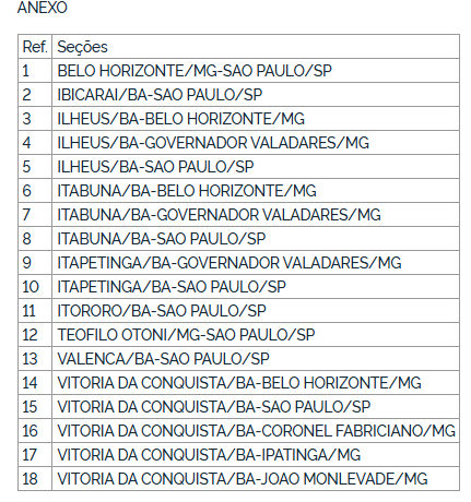ANTT autoriza novas seções na linha Valença (BA) – São Paulo (SP) operada pela Gontijo 3 ANTT