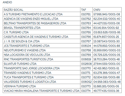 ANTT autoriza 18 empresas para prestação de serviços de fretamento interestadual e internacional 2 ANTT