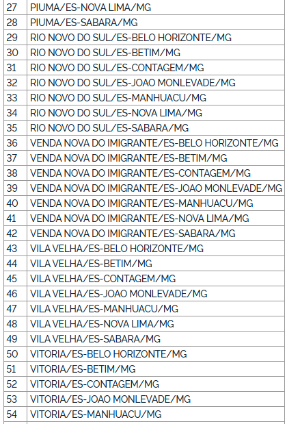ANTT autoriza Via Pevidor a operar linha Belo Horizonte–Guarapari com 56 seções 3 ANTT
