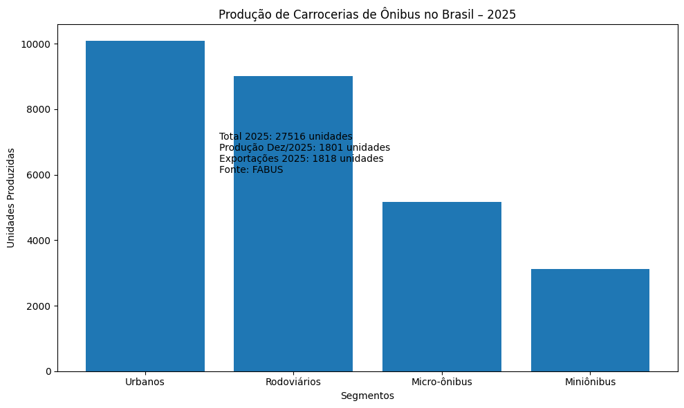 output