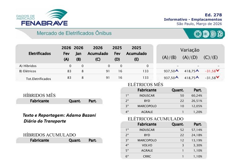 ônibus elétricos