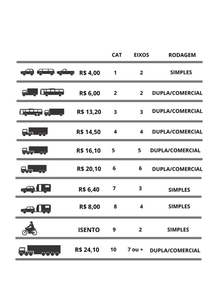 Linha Amarela