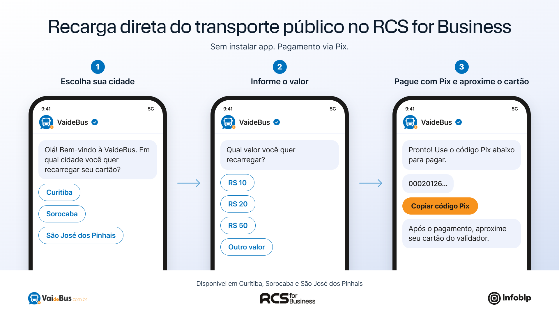 VaideBus lança recarga de transporte por mensagens em Curitiba, Sorocaba e São José dos Pinhais